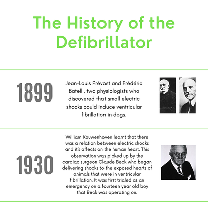 Defibrillators - A Factual History Of This Incredible Device