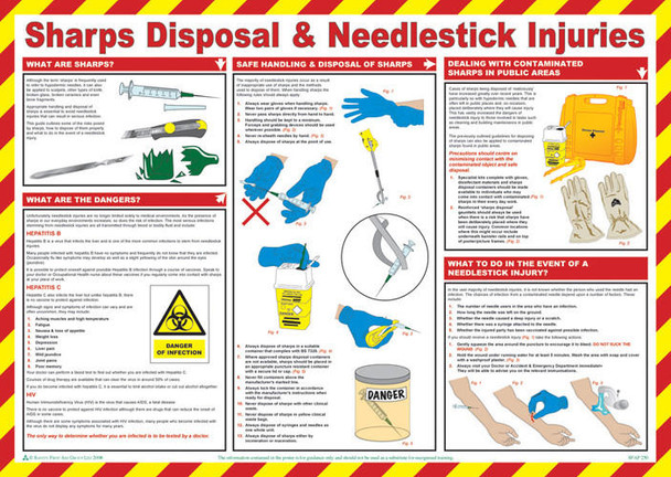 Risk Assessment Products Sharps Disposal & Needlestick Injuries Poster 