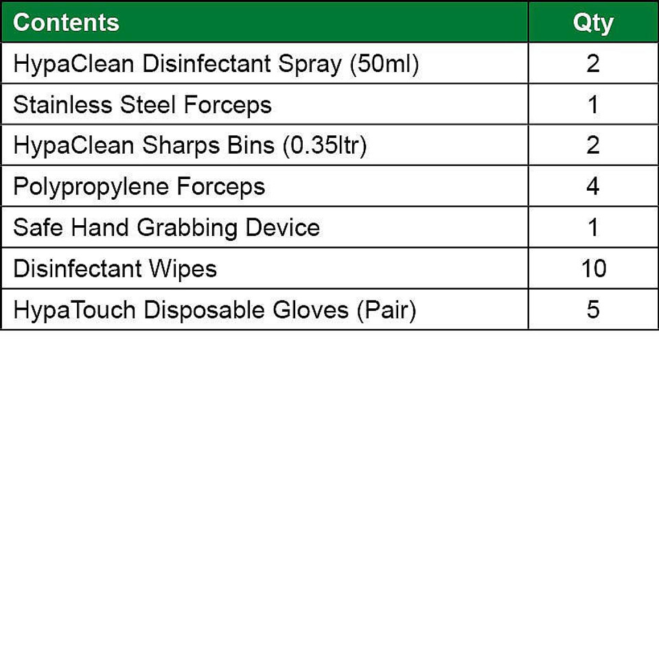 Sharps Disposal Kit Biohazard First Aid Kits