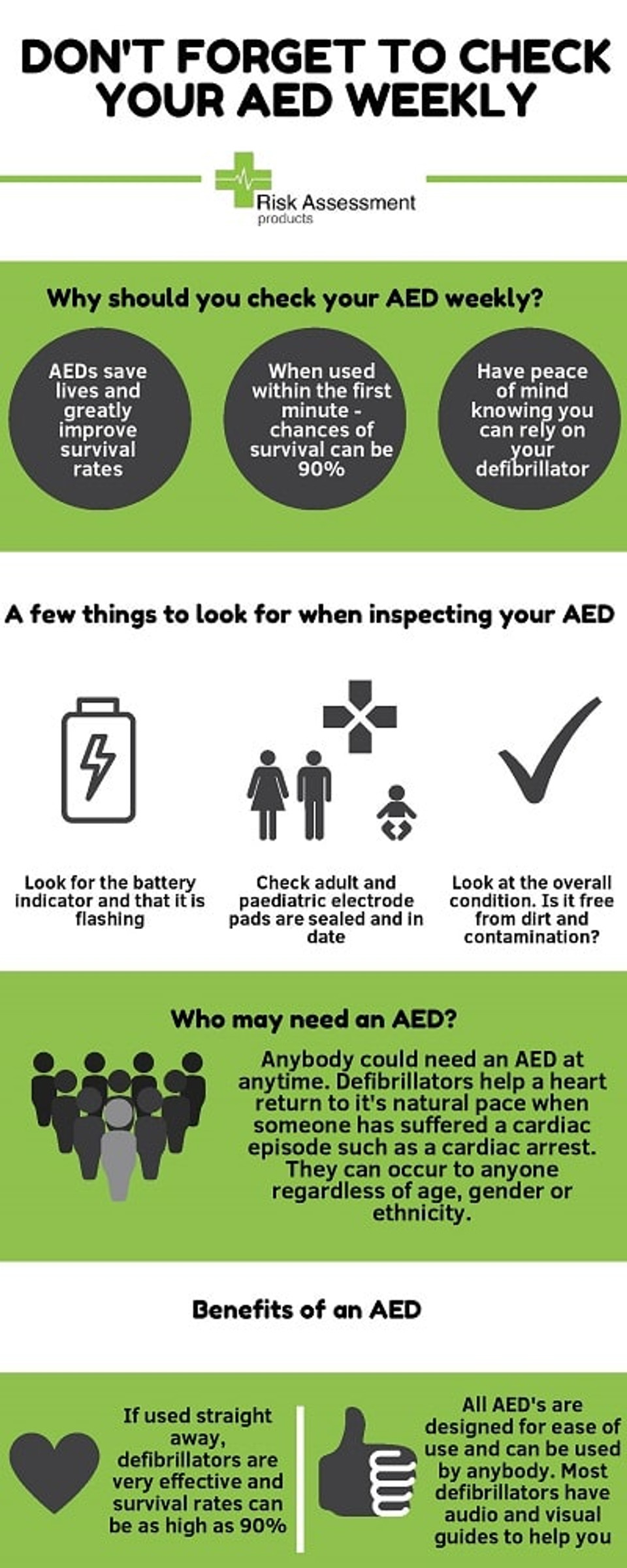 Defibrillator Frequently Asked Questions (FAQ's)