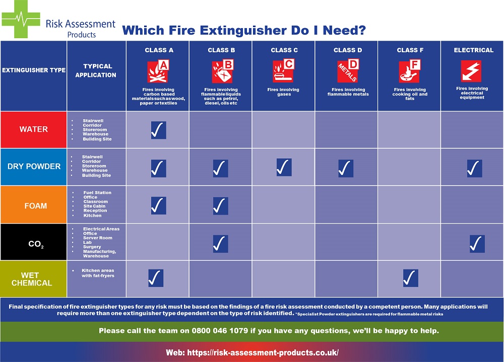 Fire Extinguisher Types Free Pdf Download