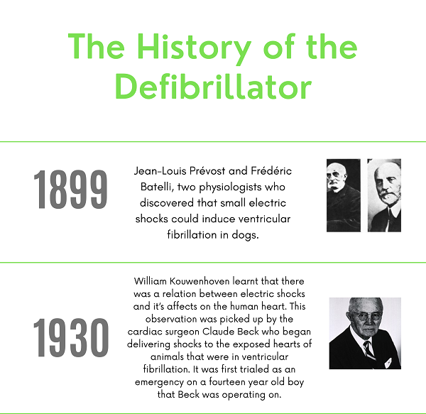 Defibrillators A Factual History Of This Incredible Device Risk Assessment Products