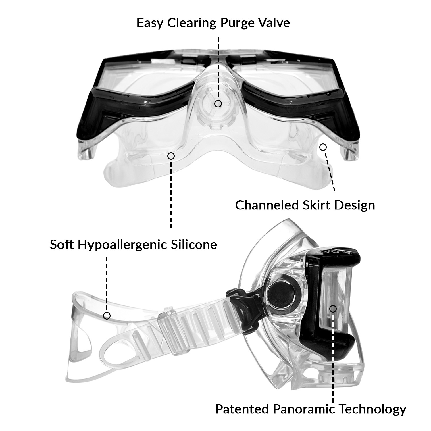 EVO Hammerhead+ Mask Infographic