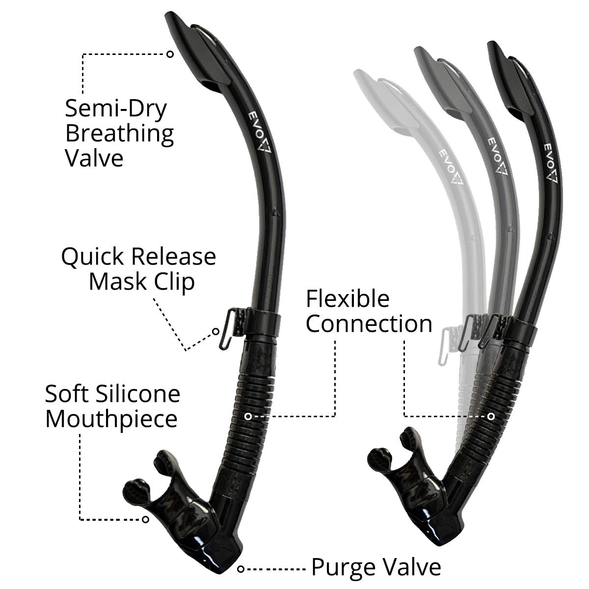 Dry Snorkel with Purge Valve Flexible Mouthpiece & Quick-Release Removable Mask 
