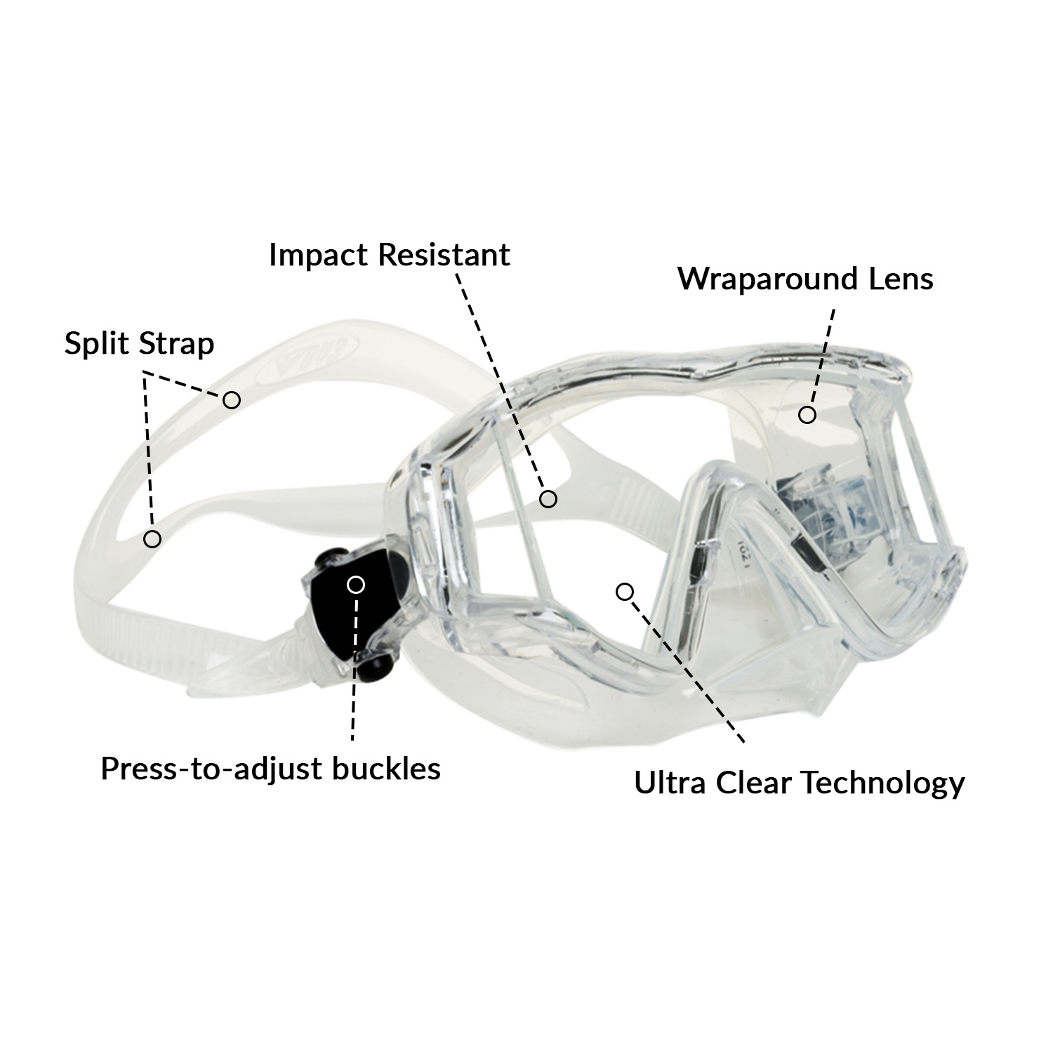 EVO Tiburon Mask Infographic