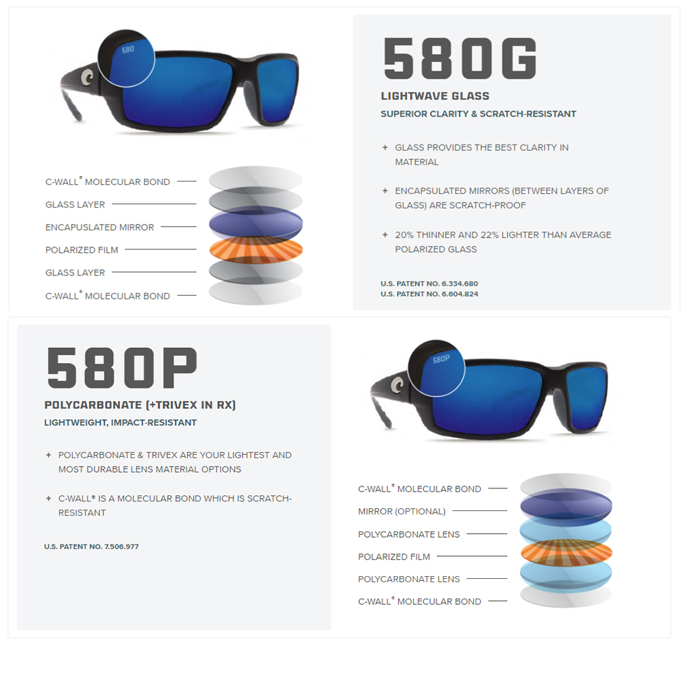 costa 580p scratch resistant