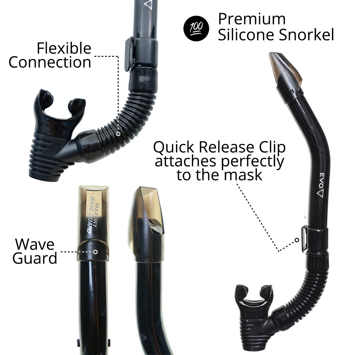 EVO Hi Definition Snorkel Combo, Dual Lens Snorkel Infographic