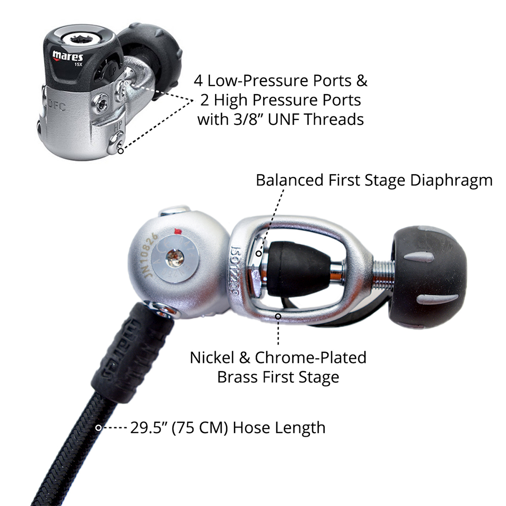 Mares Journey Regulator - Infographic 2