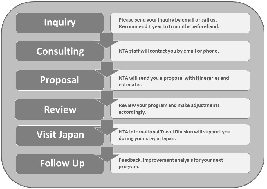 How to Apply Chart Image