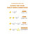 Round Lab Vita Niacinamide Glow Capsule Cream 50 mL – Customization
