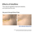 Sungboon Editor Korean Glass Skin Deep Collagen Overnight Boost Set - Before & After