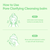 Banila Co. Clean It Zero Tea Tree-EX Pore Clarifying Cleansing Balm 100 mL - How to Use (Step 3-4)