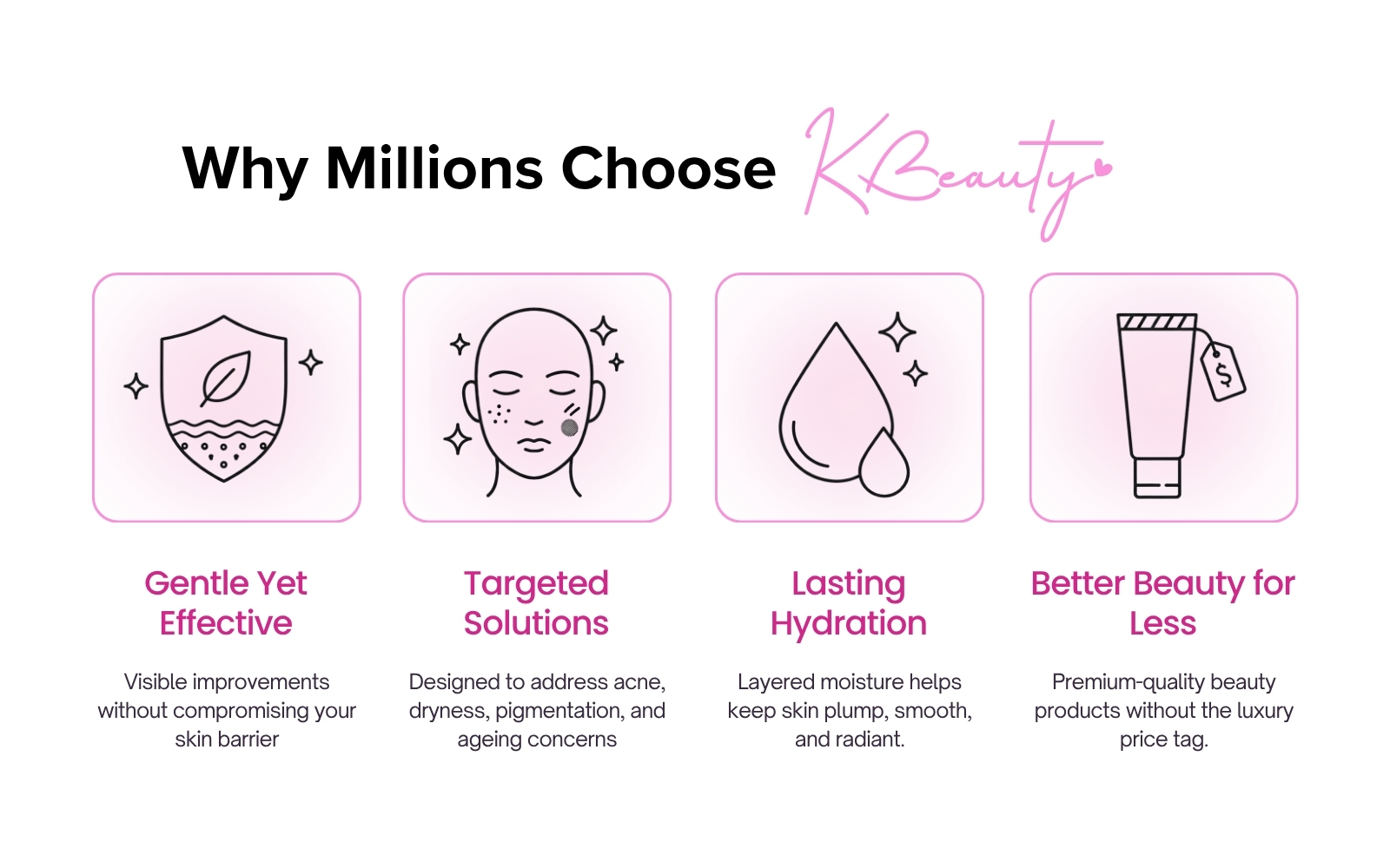 Why Korean skincare?