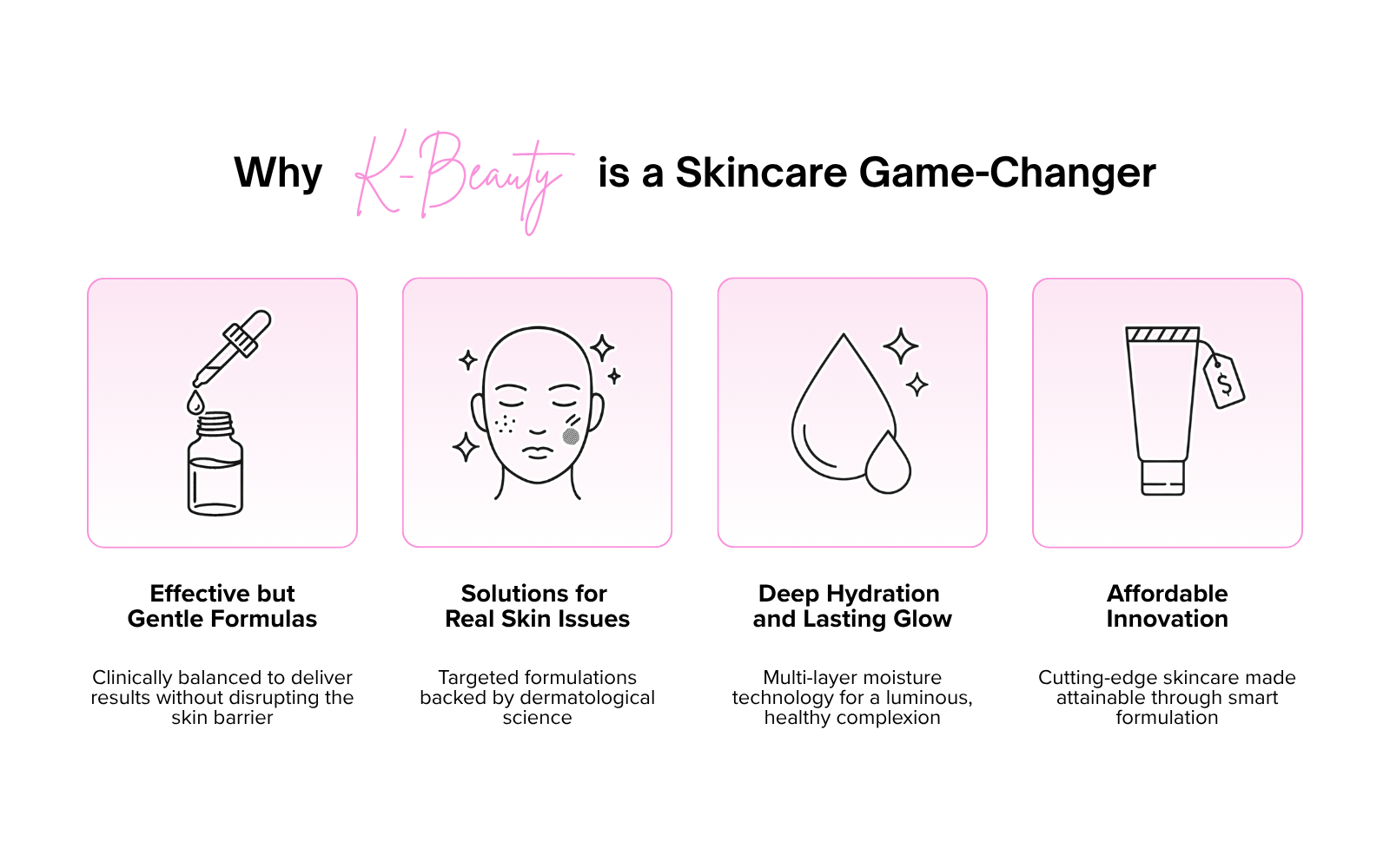 Why Korean skincare?