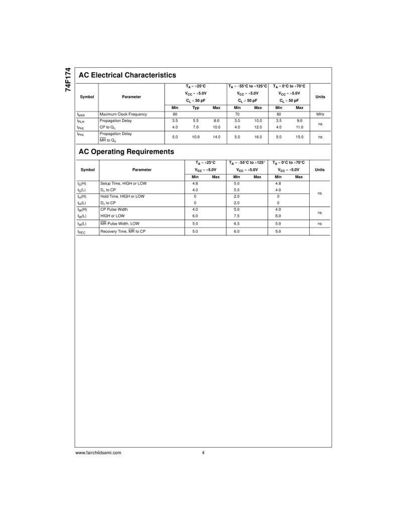 (PKG of 10) 74F174PC Hex D-Type Flip-Flop w/ Master Reset, PDIP-16, Fairchild