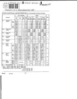 (PKG of 10) HCF4020BE 14 Stage Ripple-Carry Binary Counter, CD4020, PDIP-16, SGS