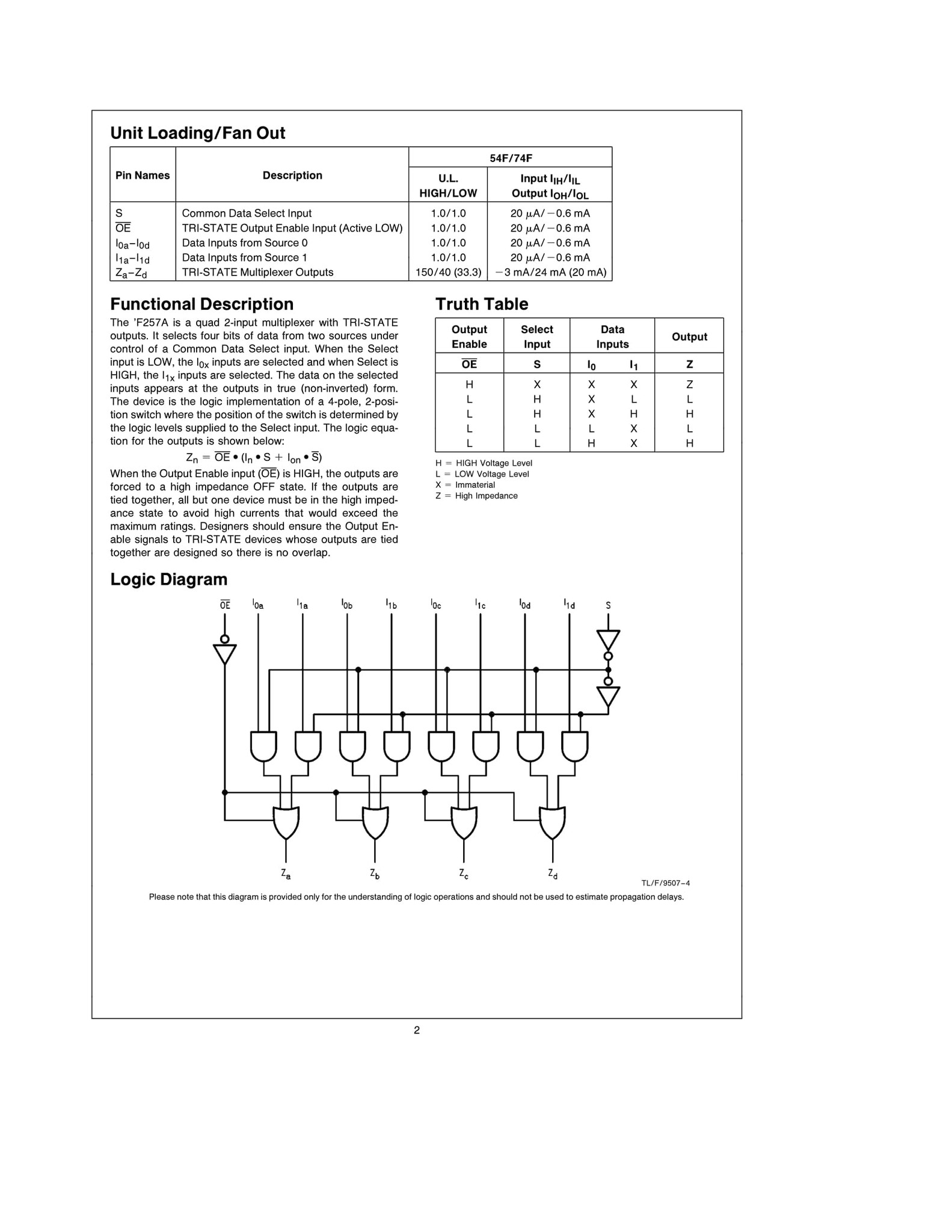 (PKG of 10) 74F257APC Quad 2Input Multiplexer, PDIP16, National