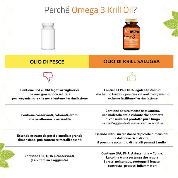 Salugea - Omega 3 Krill Oil Puro Olio di Krill Antartico Confezione 60 Perle
