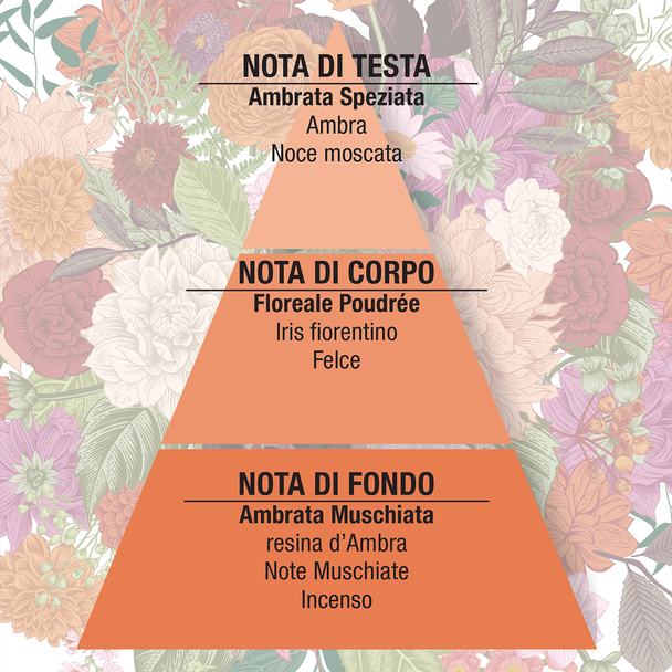 Helan - Bianco D'Ambra Eau De Parfum Profumo 50 Ml