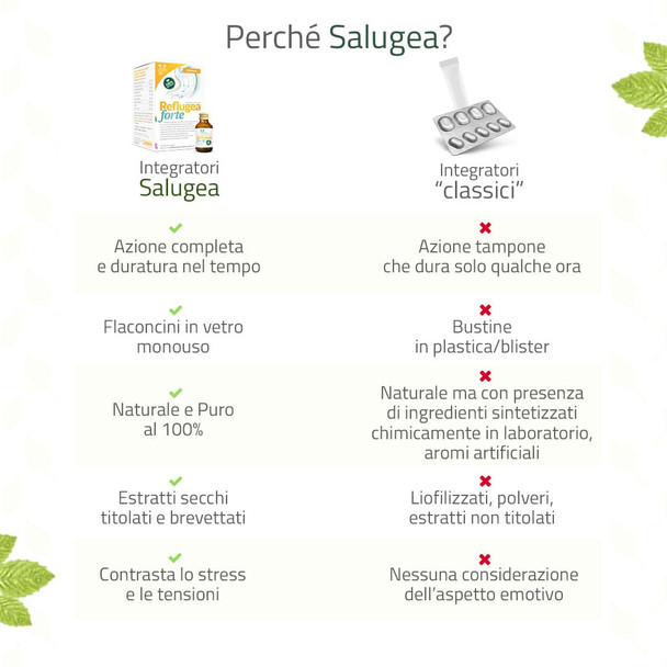 Salugea - Reflugea Forte Stomaco Ed Esofago Confezione 18 Flaconcini (Scadenza Prodotto 04/2026)