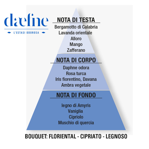 Helan -  Daefne Eau de Parfum 10 Ml