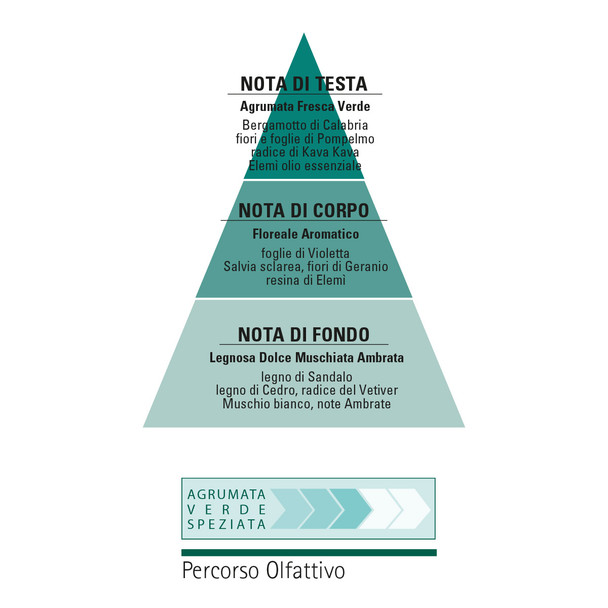 Helan - Elemì Eau De Parfum 10 Ml