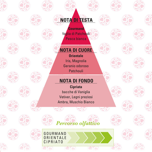 Helan - Foglierare Desiderio Intenso Eau de Parfum 10 Ml