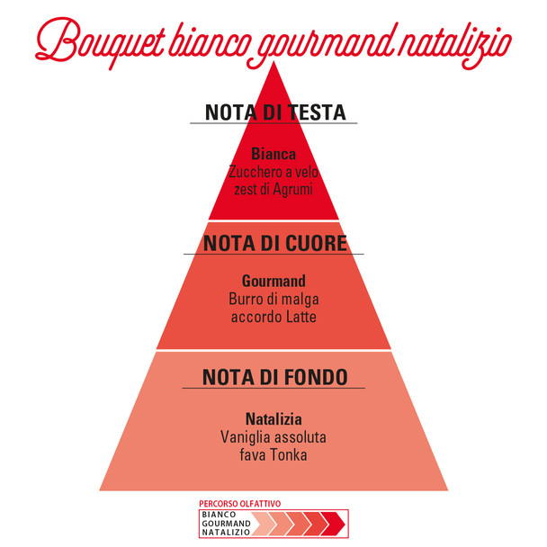 Helan - Fragranza Pandoro Eau de Toilette 30 Ml