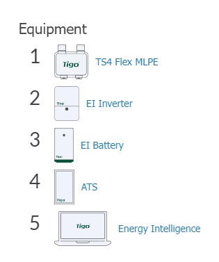 Tigo Equipment