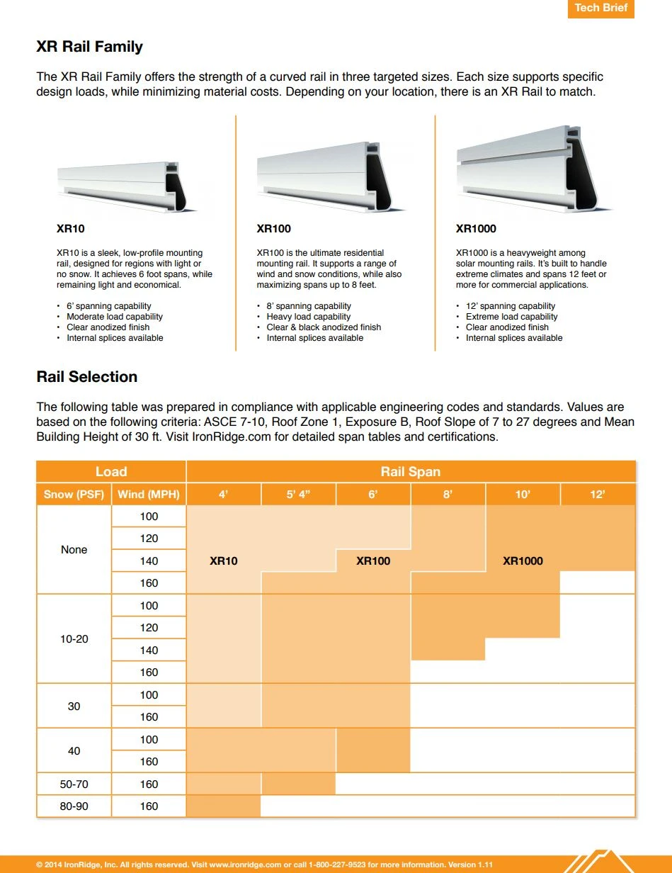 Stellvolta: IronRidge XR-100-168B Solar Rail XR100 Black PRE-CUT