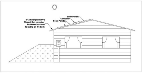 MidNite Solar MNPV6-250 DISCO Combiner