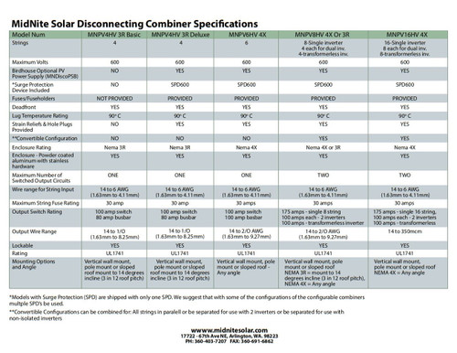 MidNite Solar MNPV8HV-DISCO 3R Disconnecting Combiner
