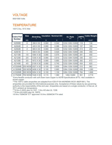 MidNite Solar MNXFLEX4/0-W120 Battery Cable with White