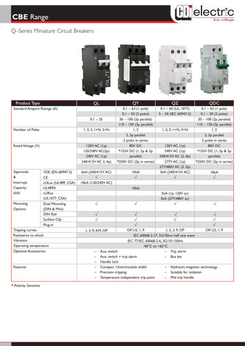 MidNite Solar MNEAC60QZD Circuit Breaker 60A 277VAC 1P