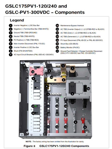 OutBack Power GSLC175-PV1-120/240 Radian Load Center