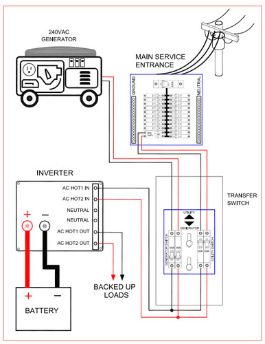 MidNite Solar MNTRANSFER Dual Transfer Switch 240VAC 