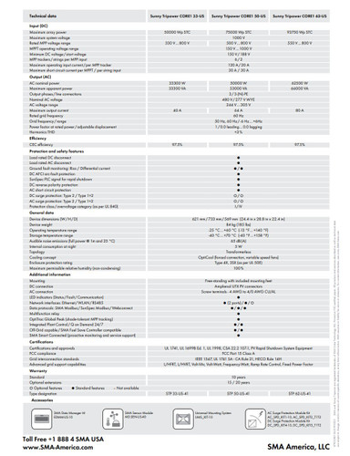 SMA STP 62-US-41 Sunny Tripower Core1 62-US Solar Inverter