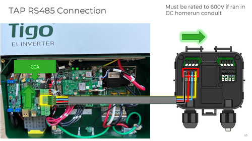 Tigo 158-00000-02 TAP Access Point Communication Device