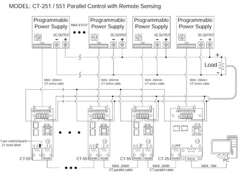 Cotek CT-251 Communication Interface