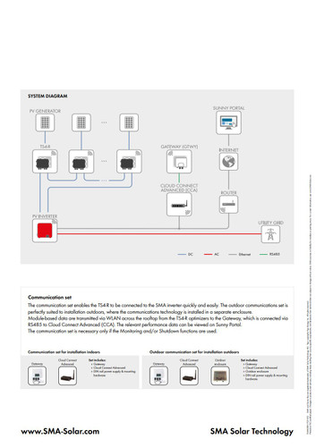 SMA 150-00000-50 TS4 Gateway