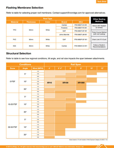 IronRidge FRA-M60T-CA-W1 Flat Roof Attachment, Membrane