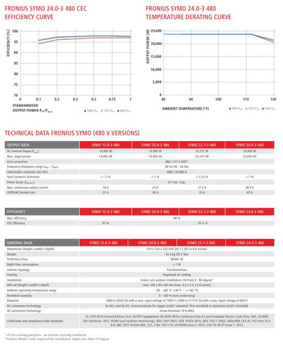 Fronius 4,210,093,801 Symo Advanced 20.0-3 480VAC 20kW