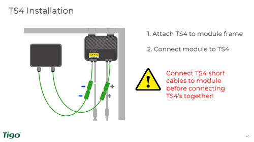 Tigo TS4-A-O Module Add-On 1500V UL, MC4 Genuine
