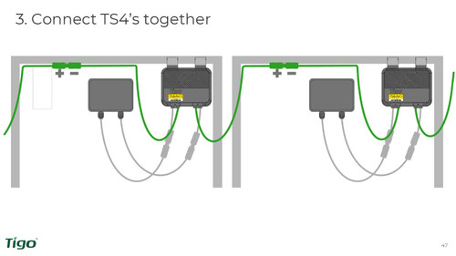 Tigo TS4-A-O Module Add-On 1500V UL, MC4 Genuine