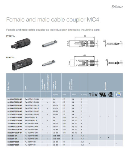 Staubli 32.0015P0001-UR MC4 Connector w/Boot 5-6mm Male