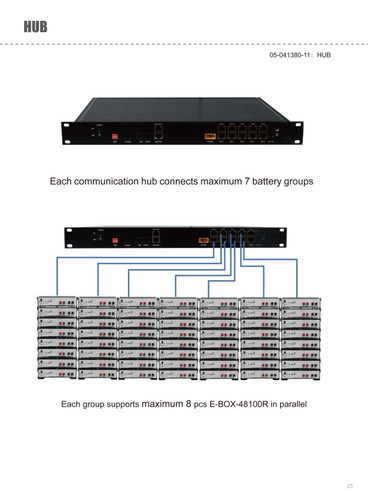 PYTES Energy 1u HUB for E-BOX 48100R or V5 Expansion