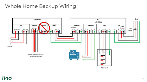 Tigo TSI-7.6K-US Hybrid EI Inverter 7.6kW Ethernet/WiFi