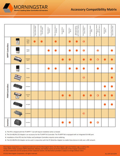 Morningstar TS-M-2 TriStar Digital Meter 2