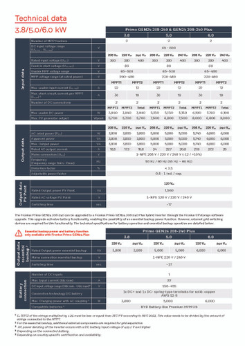 Fronius Primo GEN24 6.0 Single-Phase Inverter 208-240