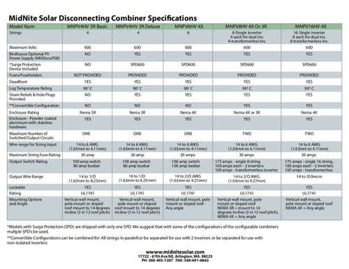 MidNite Solar MNPV4HV-DISCO 3R-DLX-20 Disconnecting Combiner